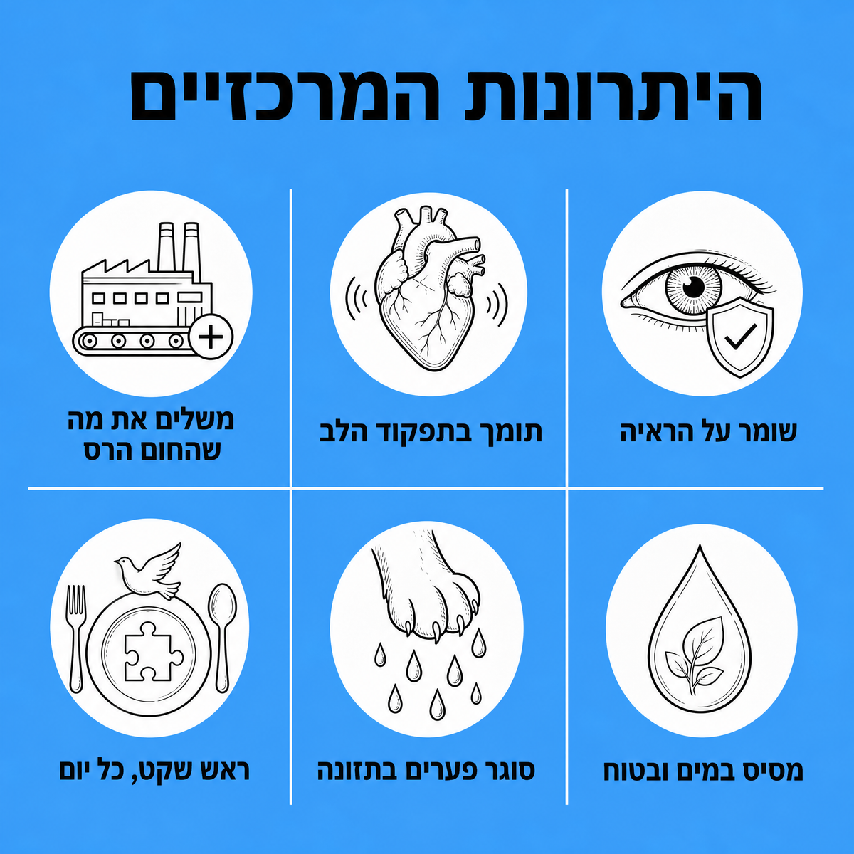 מיאו-לי® - תוסף טאורין לחתולים